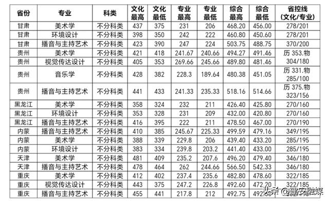 多少分可以上许昌学院？（内附近三年录取分数）