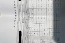 四川成都郫都区多位居民反映燃气费异常，当地有关部门回应图片