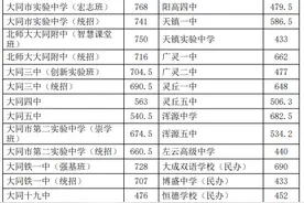 2025 年大同市初中学业水平考试成绩和普通高中学校录取分数线公告图片
