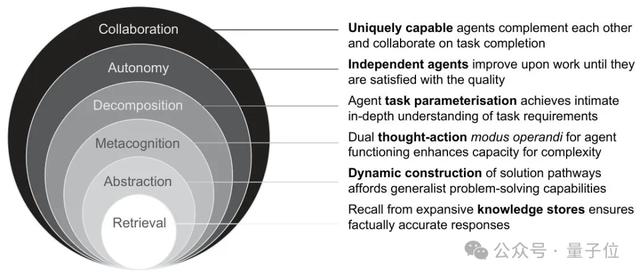 AI花17小时写了篇30页论文！自主选题，包含实验，还符合APA格式