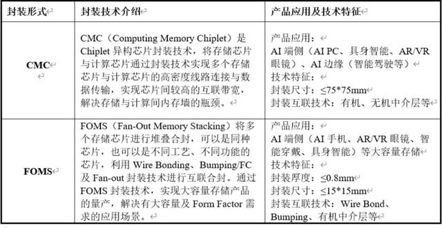 AI带火存储业，国产厂商不搞模组改自研了？