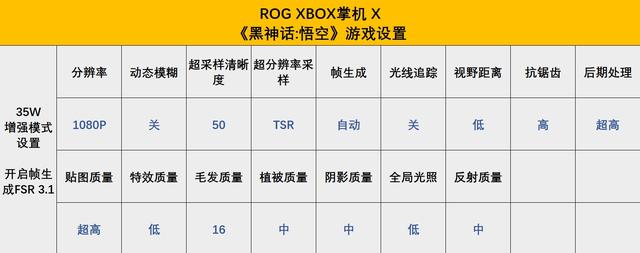 买了ROG XBOX掌机X后 这些设置让画质帧率起飞
