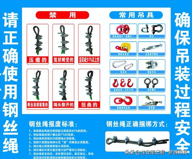 钢丝绳绑扎技术在安全生产中的应用与规范