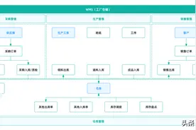 拣货拣不准、上架效率低？仓库作业必须管住这4个动作！图片