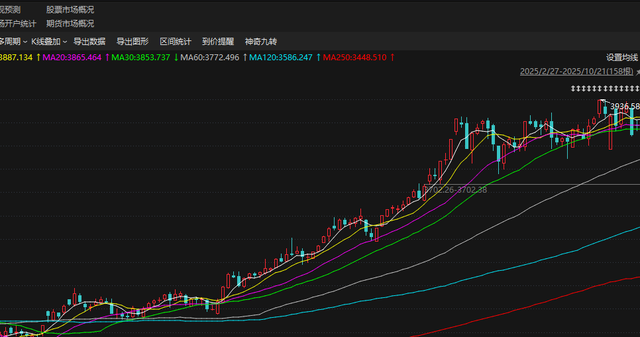 成交连续三日跌破2万亿大关 A股释放关键信号！