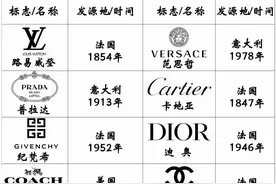 十六大奢侈品品牌标志、发源地及创立时间一览图片