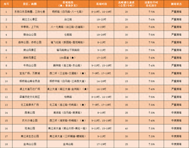 福州旅游攻略(福州四日游自由行攻略)