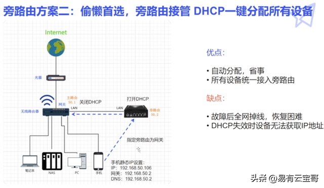 旁路由是什么原理？不改网路拓扑不改IP也能改变数据流向