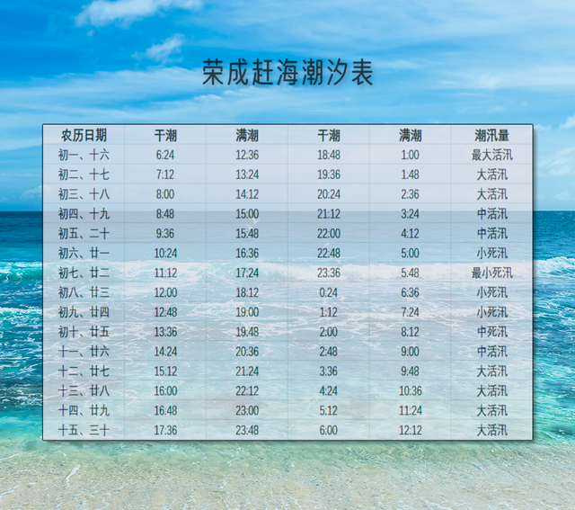 宝藏小城（荣成）漫游记 |想赶海！来荣成！