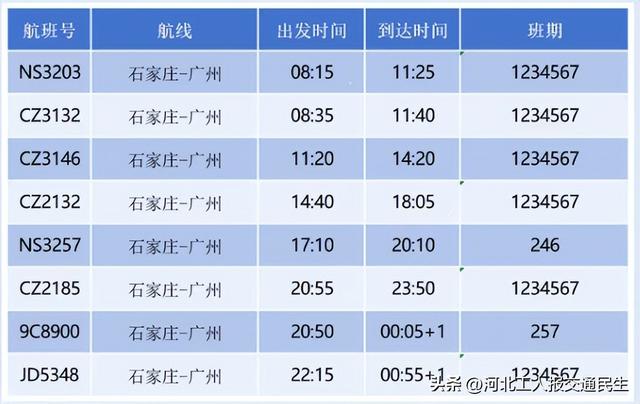 说走就走的旅行，现在就出发！石家庄新增2条国内航线！