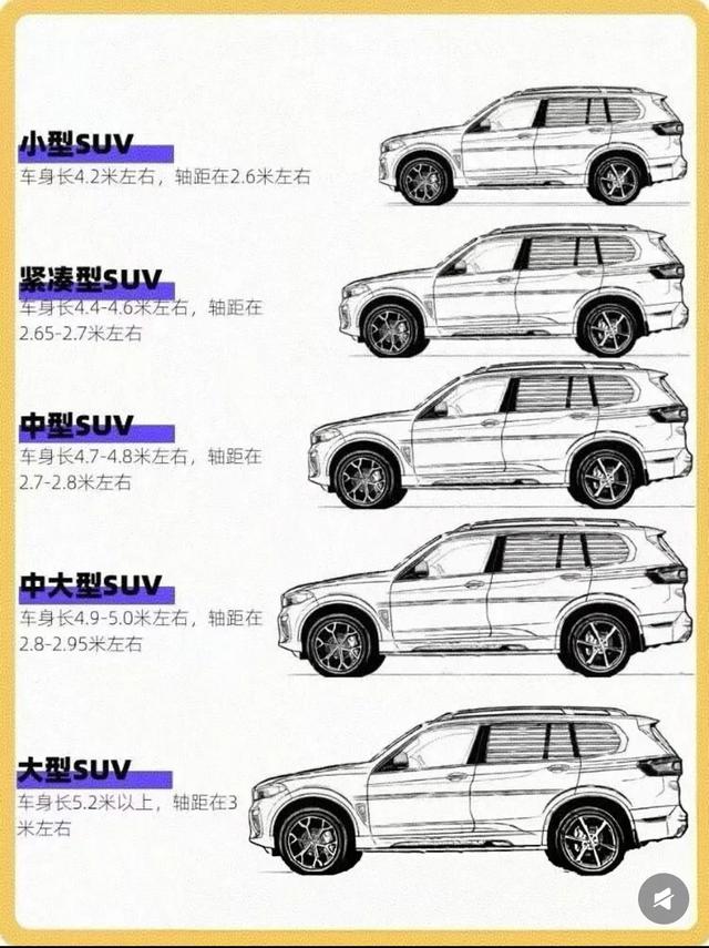 买车必看！汽车车型分类一图秒懂