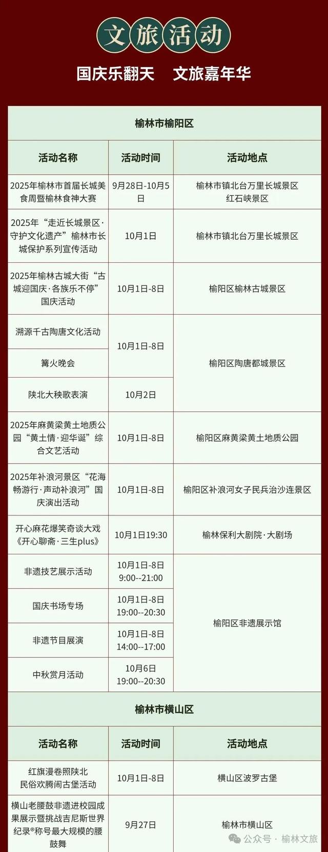 约好国庆游榆林 | “一核三带”，一图带你畅游四条精品主题旅游线路～