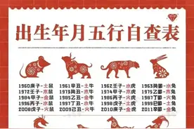 出生年月五行自查表，一清二楚，看看你是什么？图片