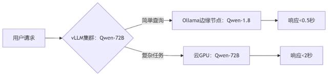 2025大语言模型部署实战指南 从个人笔记本到企业级服务的全栈方案