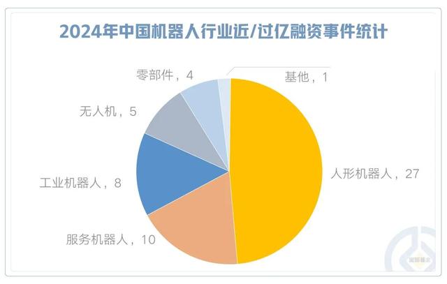 人形智造新纪元，布局万亿新蓝海！机器人ETF富国盛大首发！