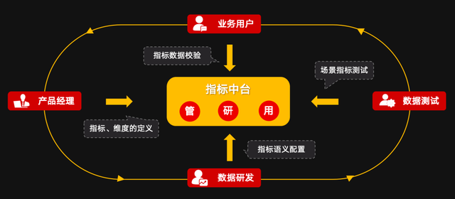 麦当劳中国——NoETL指标中台赋能全域数字化运营的最佳实践