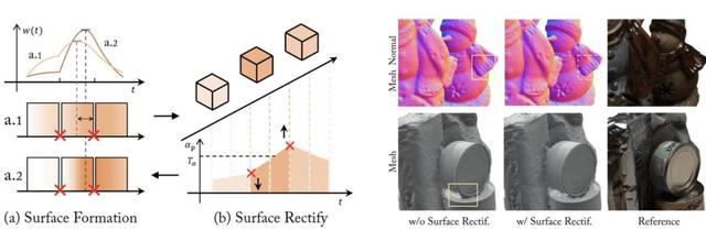 精度效率双高！北航团队牵头！破解3D表面重建新路径
