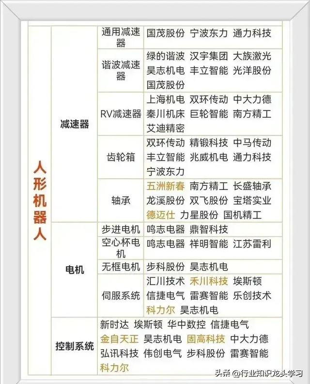 值得珍藏：半导体+消费电子+光伏+工业母机+AI+华为+风电等