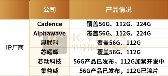 数据中心芯片，狂欢的不止GPU