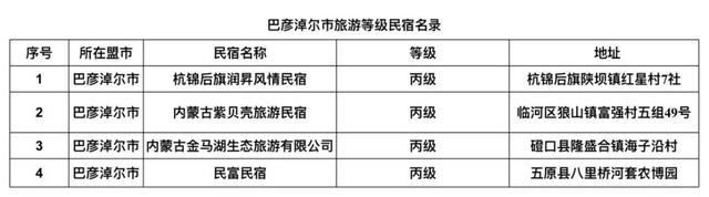 内蒙古旅游饭店、民宿名单发布