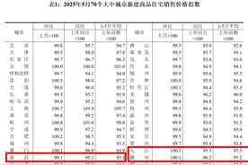 最新房价变动情况公布！图片
