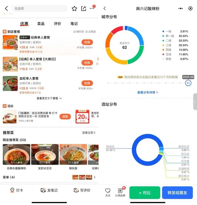 麻六记酸辣粉又发霉？线上销售额同比大跌，号称今年将开300家线下店