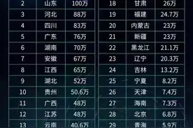 广州市一模成绩出了图片