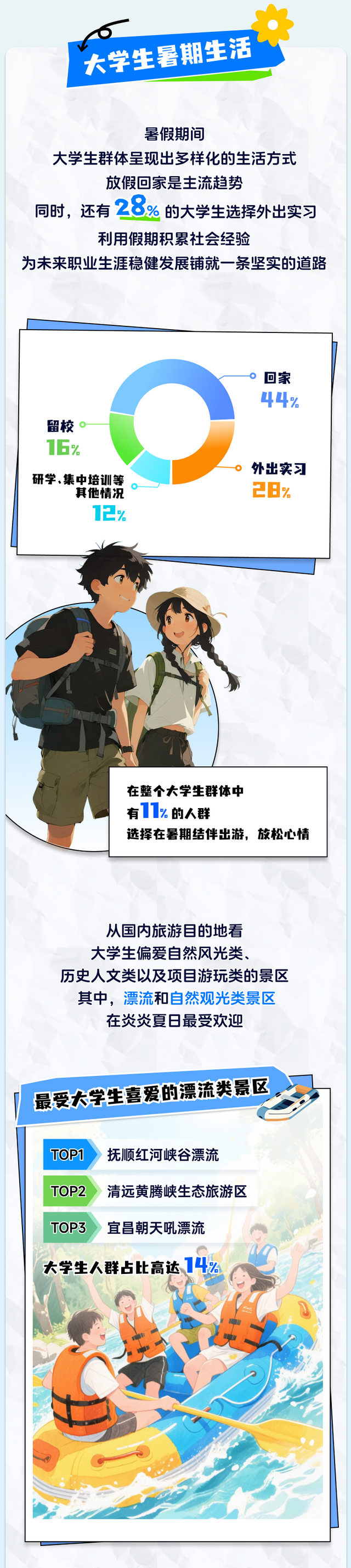 这个暑假，哪个地方最火热？