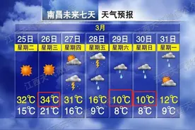 狂降24℃！大雨！雷暴大风！江西接下来天气太刺激图片