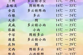 甘肃最新天气预报：大风+扬沙浮尘又来了！武威、白银、兰州阵风可达7到8级图片