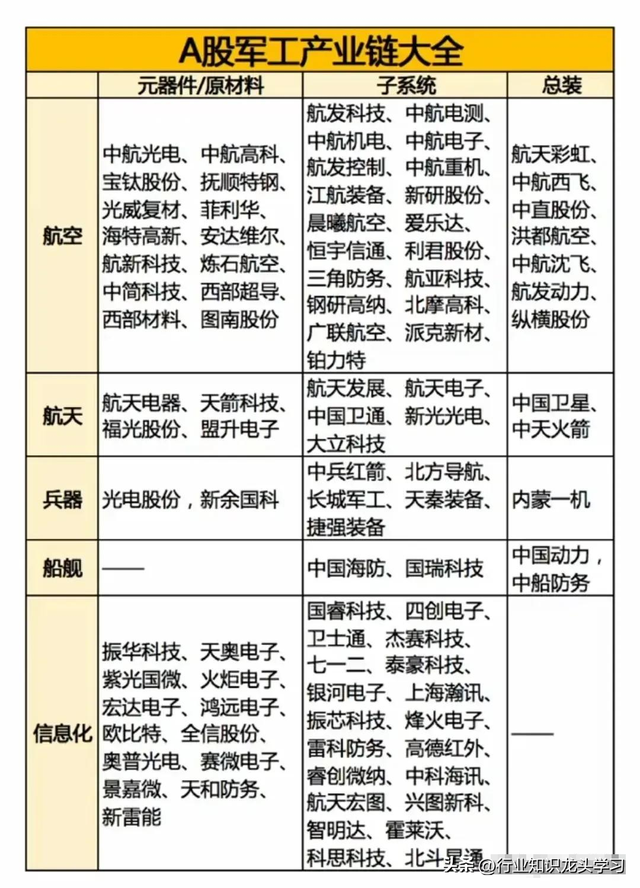 珍藏：军工+AI+固态电池+机器人+科特估+算力+大金融+新制生产力