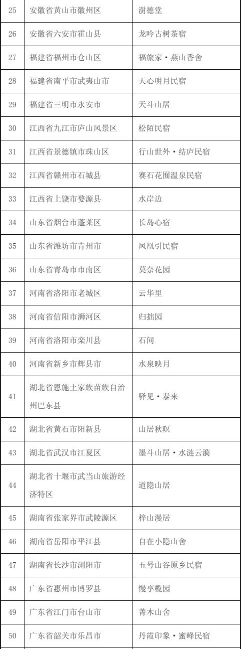 河北4家上榜！2025年国家级旅游民宿名单发布