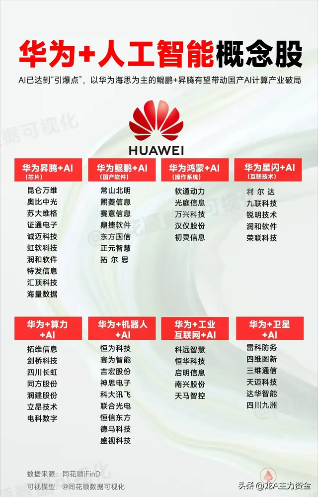 国企改革+华为+算力+设备更新+机器人+5.5G+有色稀土等汇总