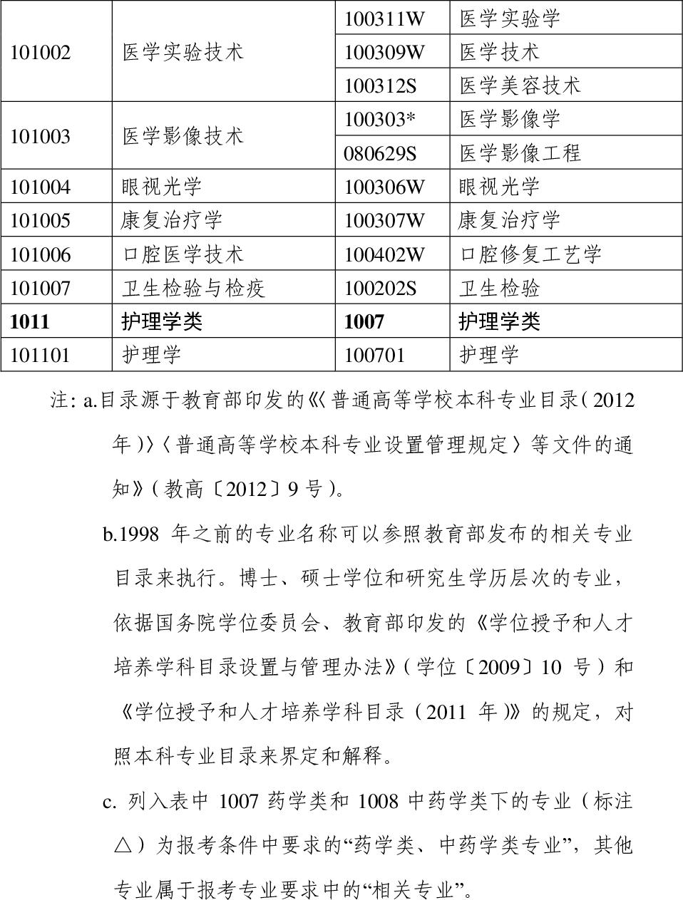 职业药师报名条件_考试科目及时间安排_2025年甘肃省执业药师考试报名通知