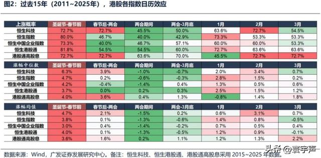 别被震荡带偏，拆解四季度ETF	，资金有进有退，为明年行情蓄力