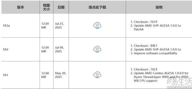 AMD锐龙线程撕裂者9980X评测：重新诠释“发烧级PC”