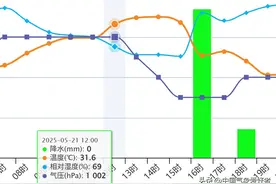凶狠大暴雨来了：坏暴雨将从南方启程北上，北方南方多省将大降温图片