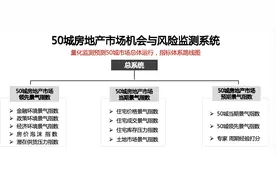 全国房价泡沫，已经挤完了！图片