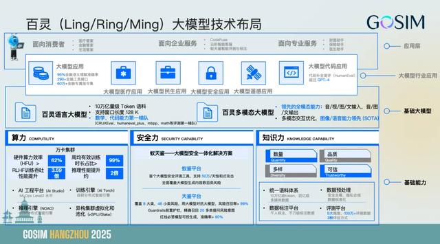 大模型“卷”向多模态, 深度解析蚂蚁实践思路