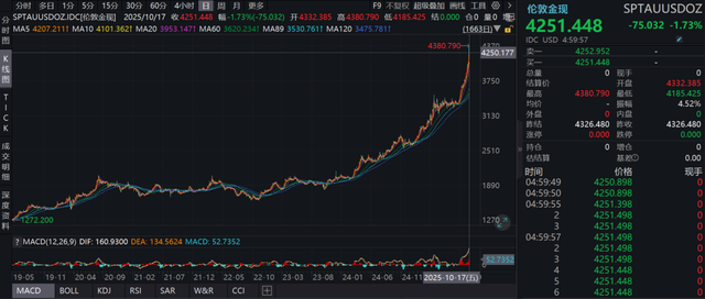 黄金回收人：看不懂行情担心砸手里