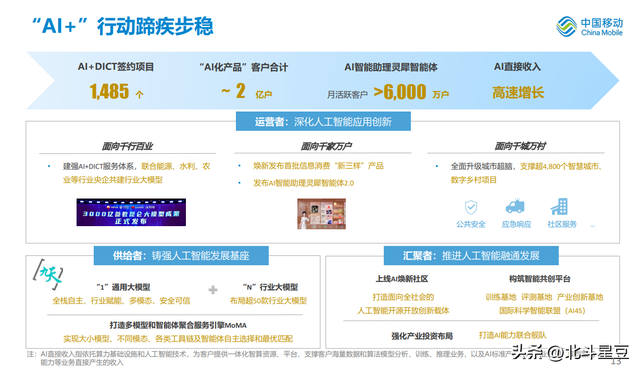 孤注一掷押 AI！中国移动到底在布什么局？