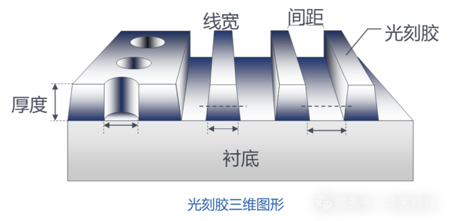 先进封装关键技术系列之光刻工艺