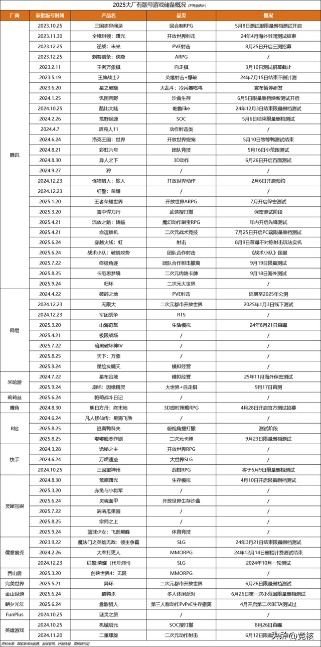 逆水寒手游将关闭OPPO渠道服；黑神话悟空去年赚了90个亿
