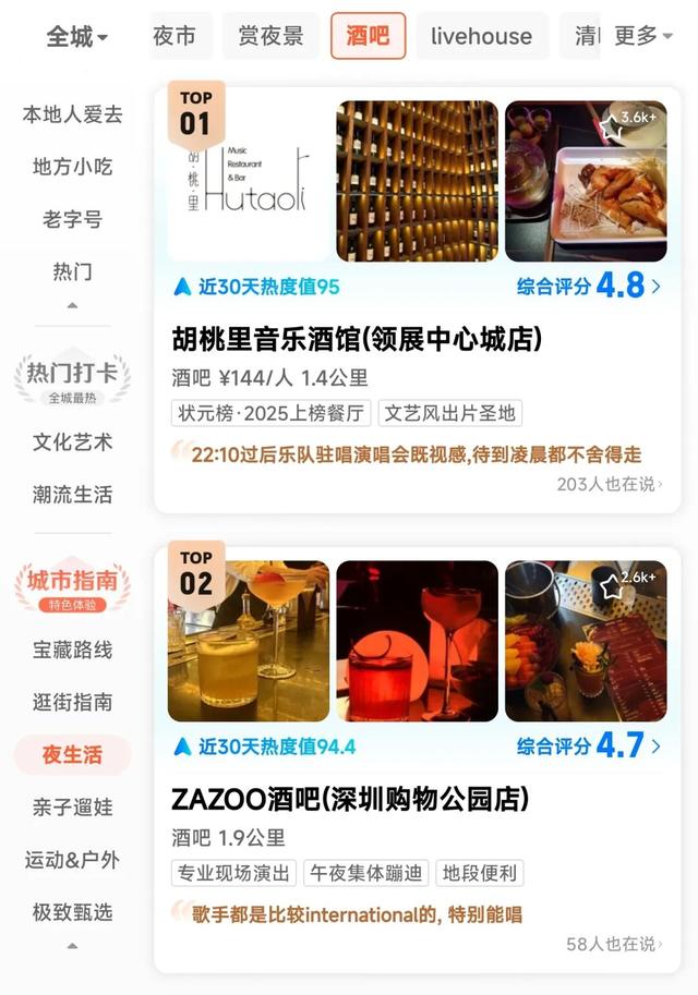 霸榜TOP1！网友“用脚投票”！这些好地方就在福田......