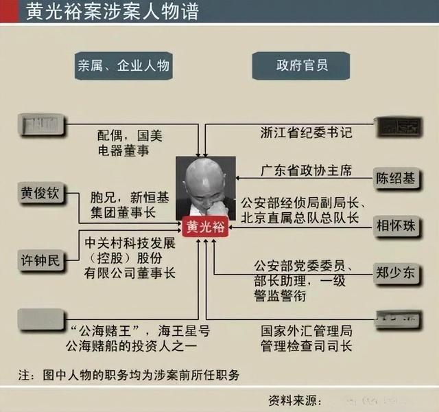国家出手抓的3位首富，罪行太恶劣，坑惨老百姓，个个不值得原谅