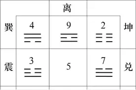 奇门遁甲为什么叫奇门遁甲图片