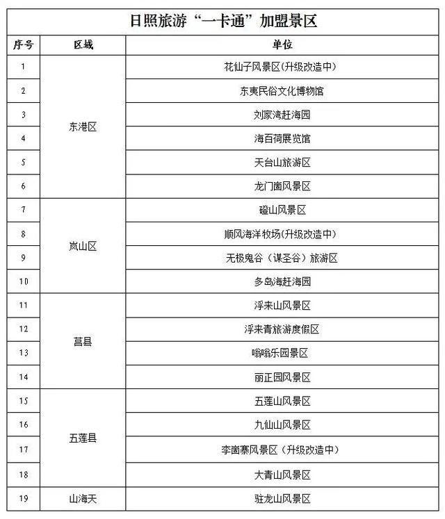 日照这里出现奇观，绝美！