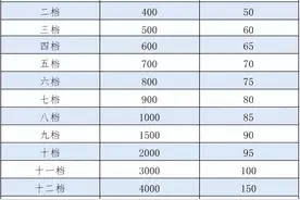 2025年城乡居民基本养老保险缴费开始啦！图片