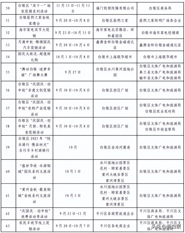 从“购”到“游”，从“食”到“赏”—2025年这场商文旅盛宴，邀您共赴！