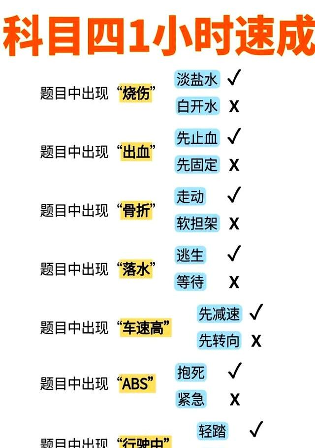 科目四考前必背的知识点，看完这几张图，科目四轻松过
